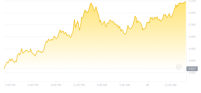 2024年09月27日Atom币价格